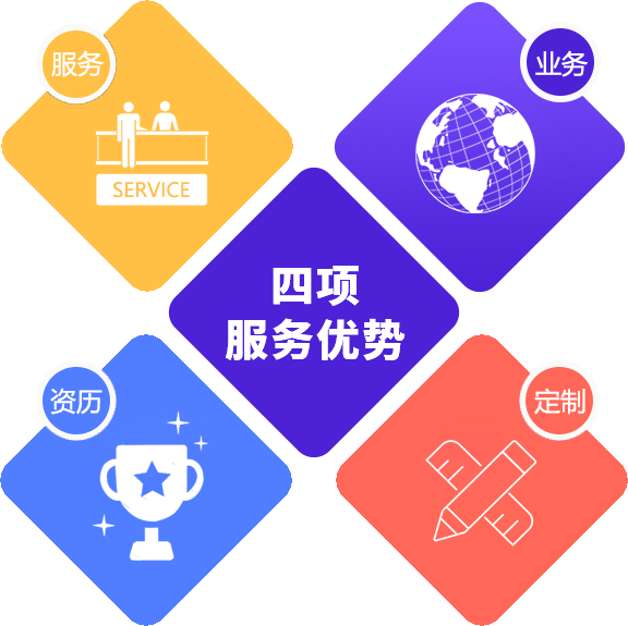 我們的服務和優勢